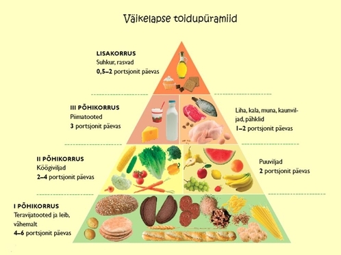 väikelapse toidupüramiid